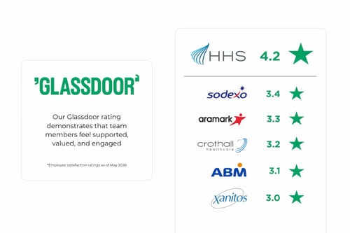 Glassdoor Ratings | 2026