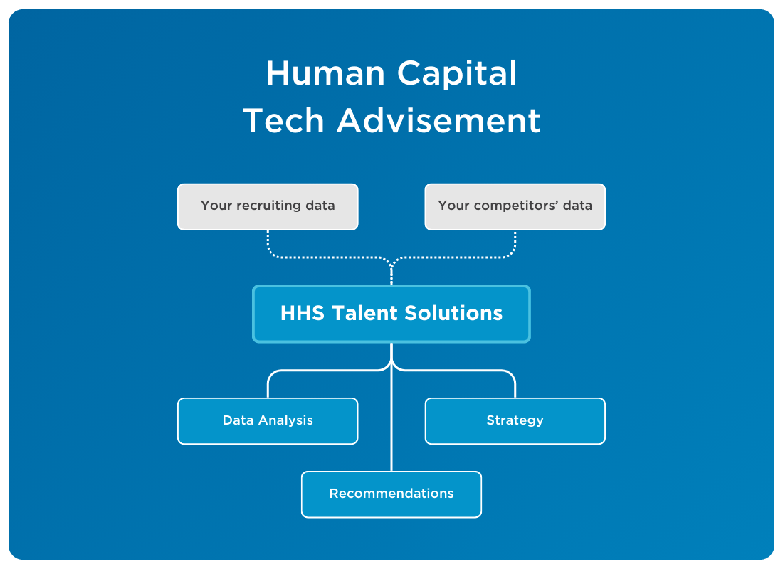 HHS Expands Recruiting Under HHS Talent Solutions