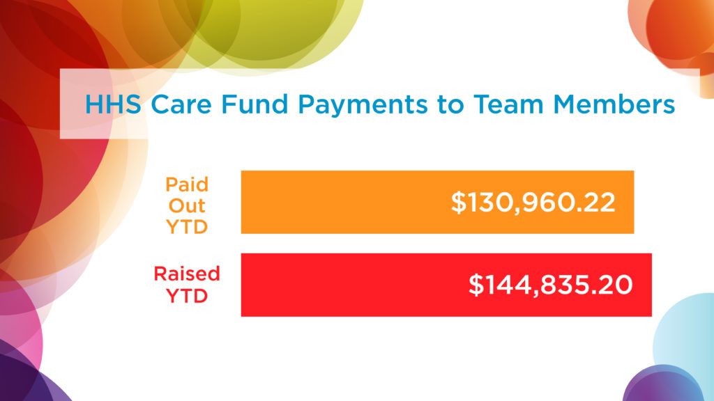Care Fund update