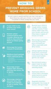 How to Avoid Bringing Germs Home from School Infographic