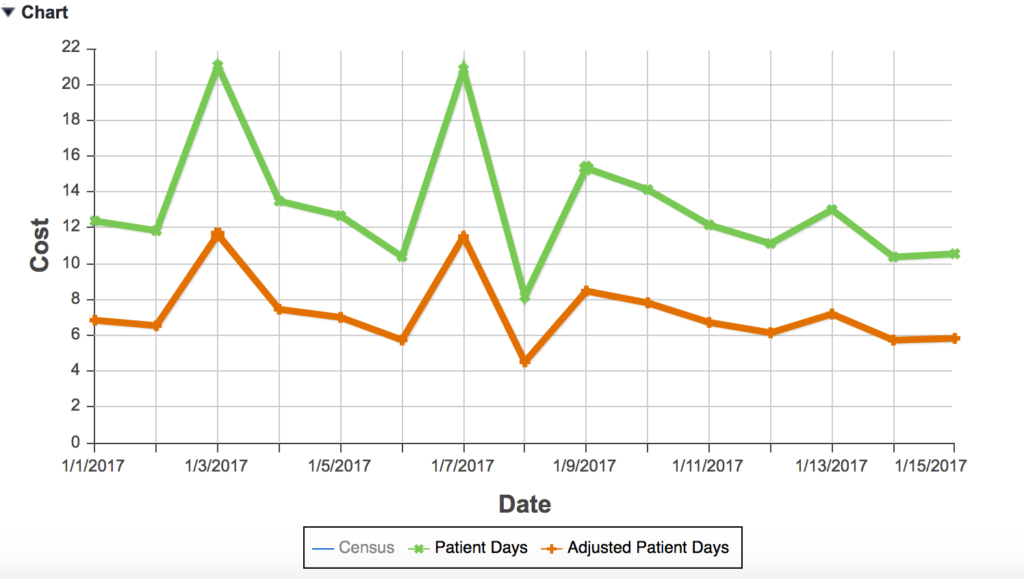 reduce hospital costs