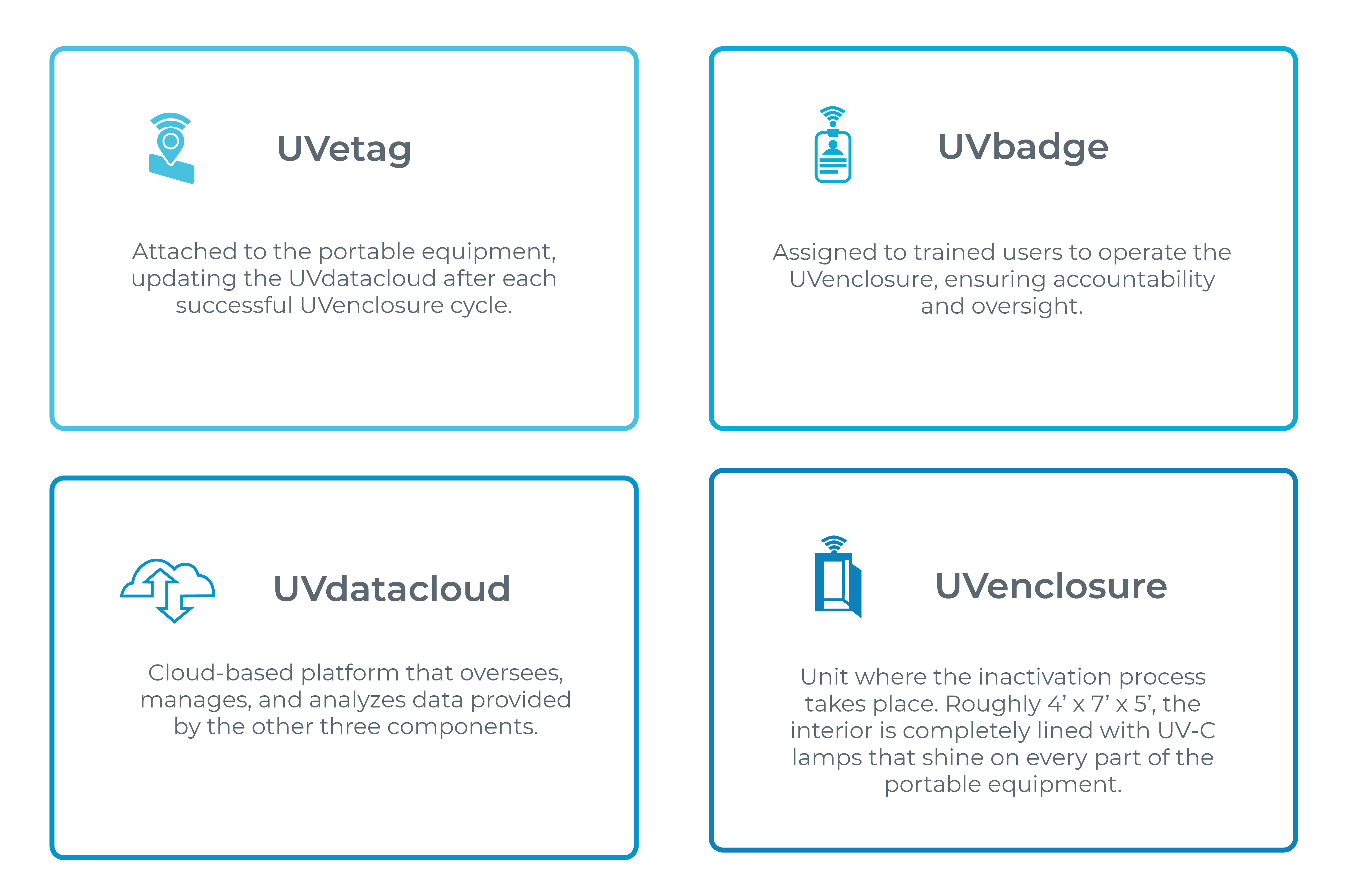 UVconcept Technology Infographics_Graphic 01 (1)