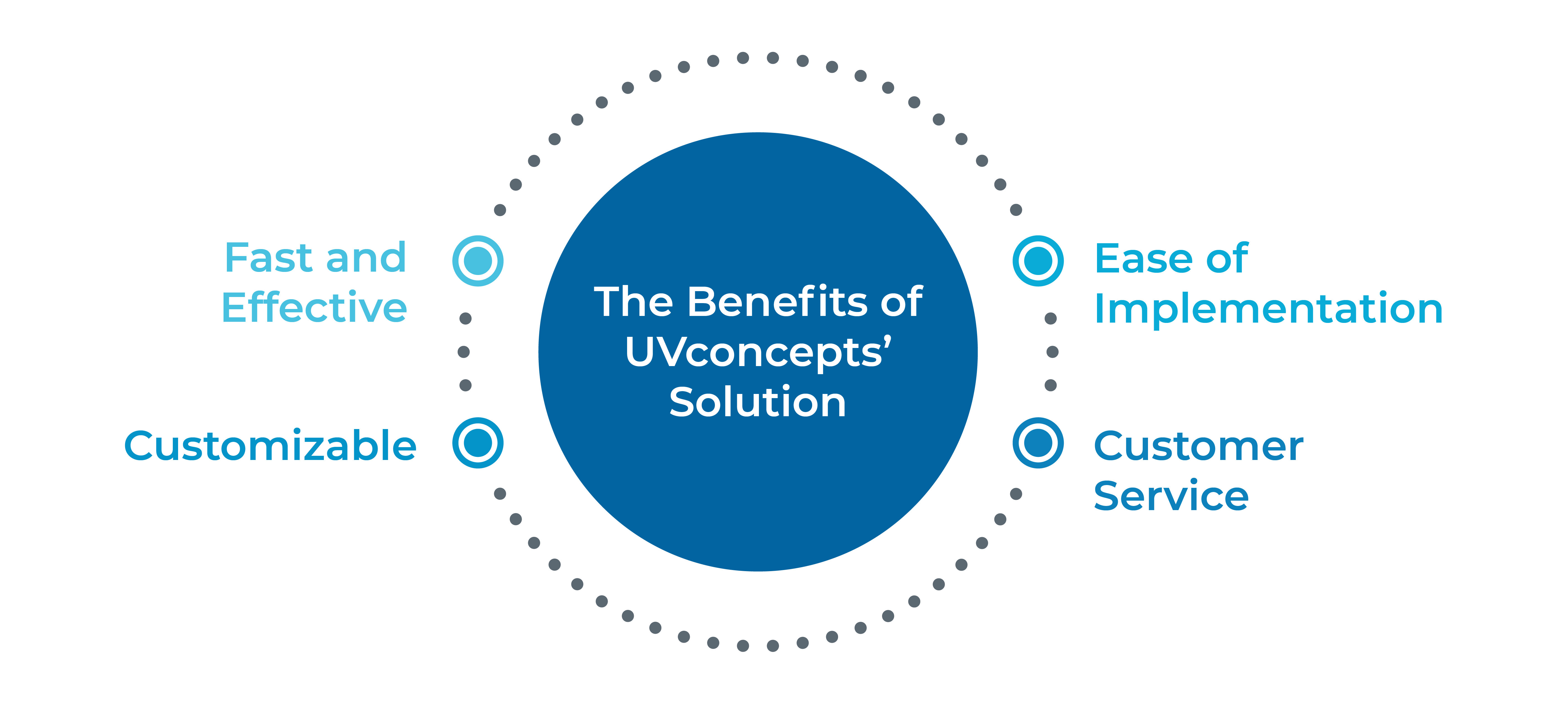 UVconcept Technology Infographics_Graphic 02 (1)