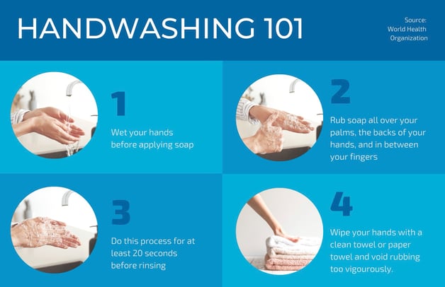 handwashing101poster