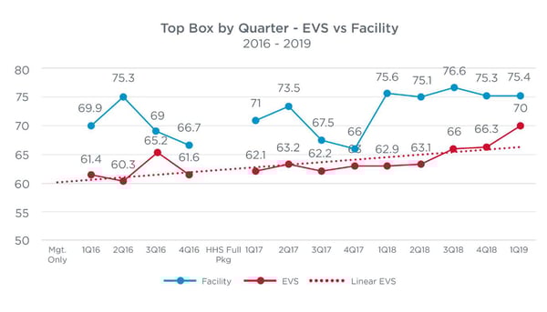 line graph-texas hospital hcahps scores-1