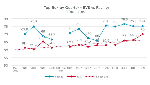 line graph-texas hospital hcahps scores-1