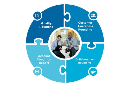 Quality assurance programs