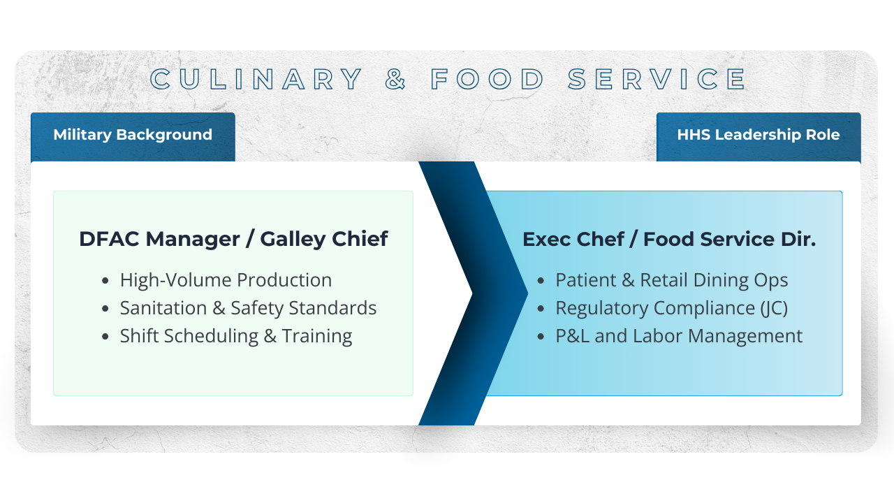 Military Skills Translation: Culinary and Food Service Military Skills Translation: Culinary and Food Service